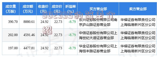 600733股吧最新消息綜述