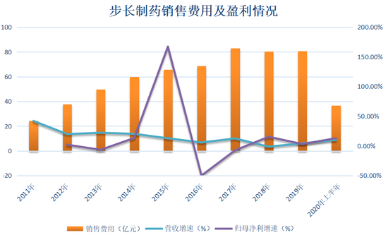 步長制藥上市最新動態(tài)，邁向資本市場的嶄新篇章開啟