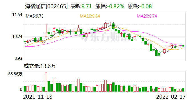 海格通信最新內(nèi)部消息揭秘與深度解析