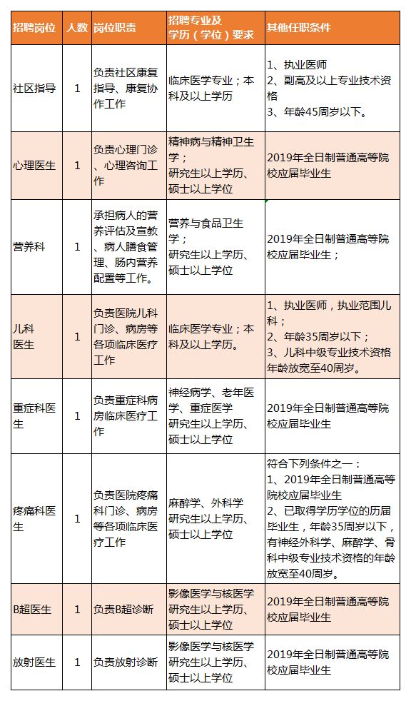 塔城市康復事業(yè)單位最新招聘信息概覽，職位空缺與申請指南