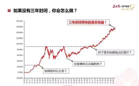 東方紅四號(hào)最新凈值，洞悉金融市場(chǎng)的動(dòng)態(tài)與機(jī)遇，把握投資機(jī)遇！