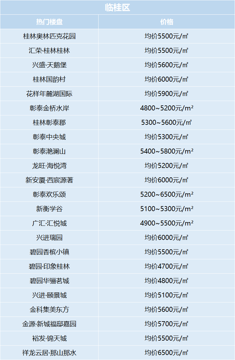 桂林市區(qū)最新樓盤房價(jià)概覽及趨勢分析