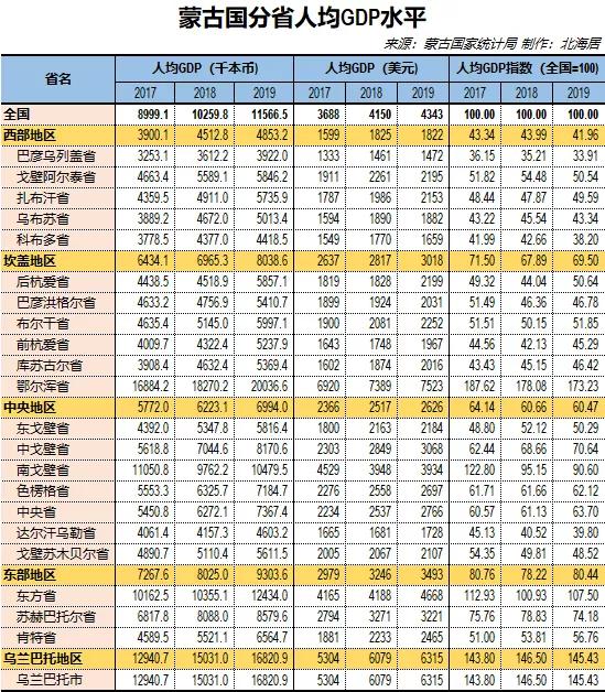 揭秘中國城市經(jīng)濟新面貌，城市排名GDP 2017最新榜單