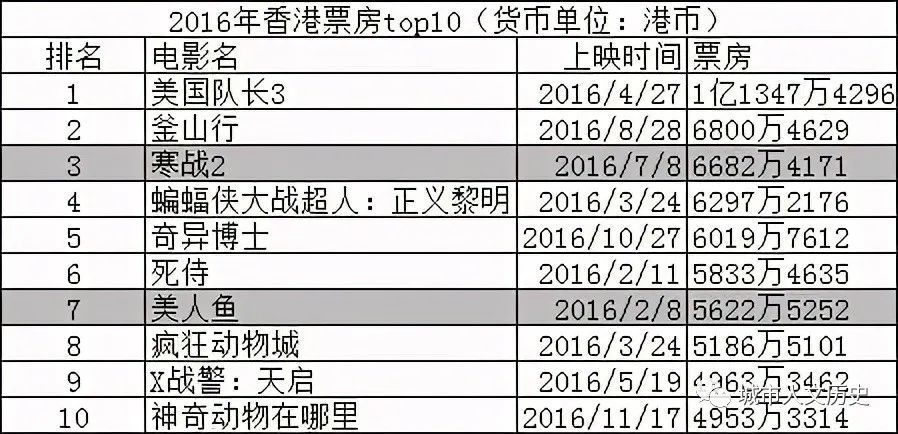 香港電影最新票房微博熱議，揭秘成功秘訣，展望未來(lái)趨勢(shì)