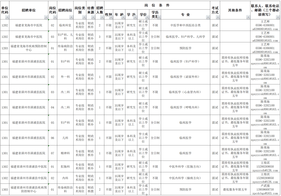 云霄縣最新招工信息全面概覽