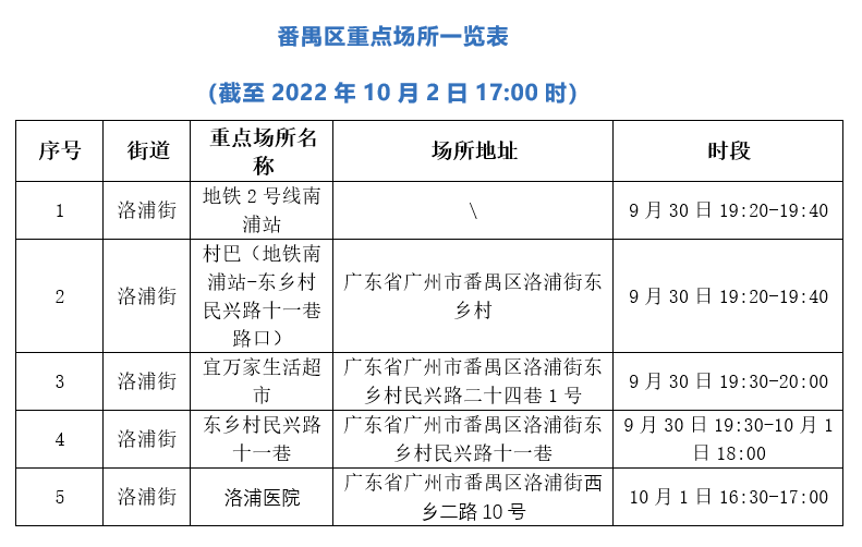 番禺新聞視頻展現(xiàn)活力與發(fā)展，最新消息速遞