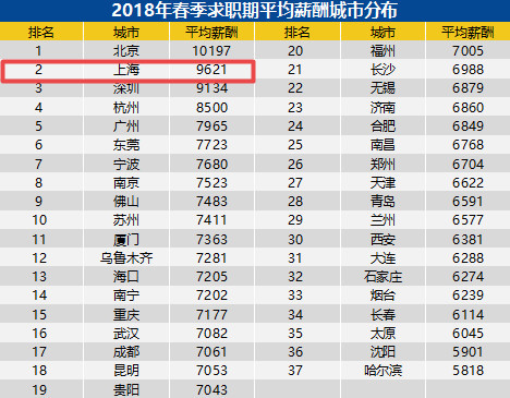 2018工資上漲最新動態(tài)，全面解析與預(yù)測