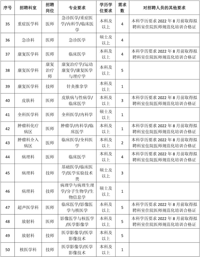 右江論最新招聘信息揭秘與探討