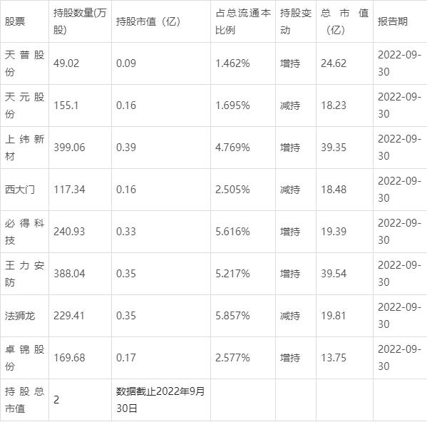 周信剛最新持股動向揭秘，深度解析投資策略與精選股票