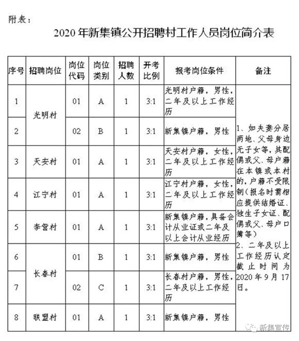 下柳元村委會(huì)最新招聘信息概覽，職位空缺與申請(qǐng)指南