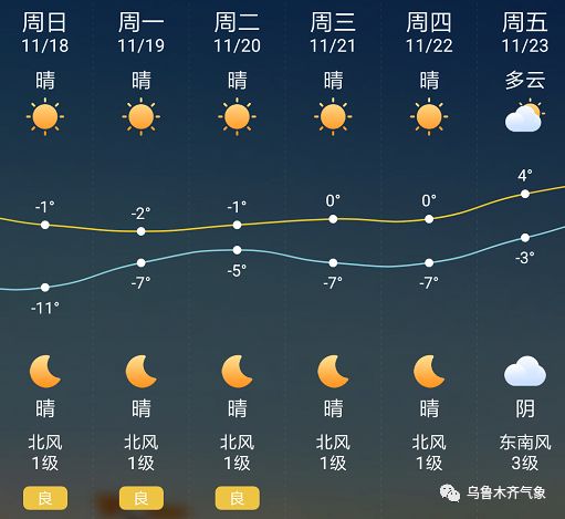 邦馱最新天氣預(yù)報(bào)更新通知