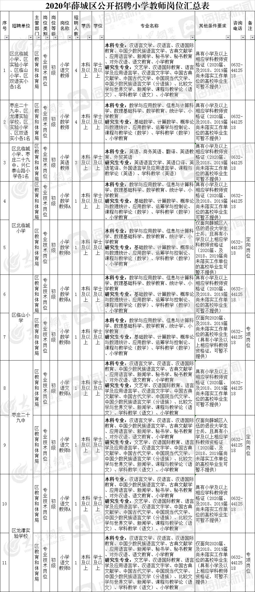 薛城最新招聘信息匯總，職業(yè)發(fā)展的黃金機會探尋