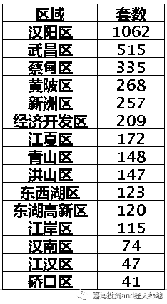 武漢漢陽房價走勢揭秘，最新消息、市場趨勢、區(qū)域特色與未來展望