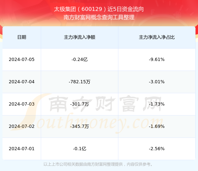 太極股份股票最新深度解析與動(dòng)態(tài)消息速遞