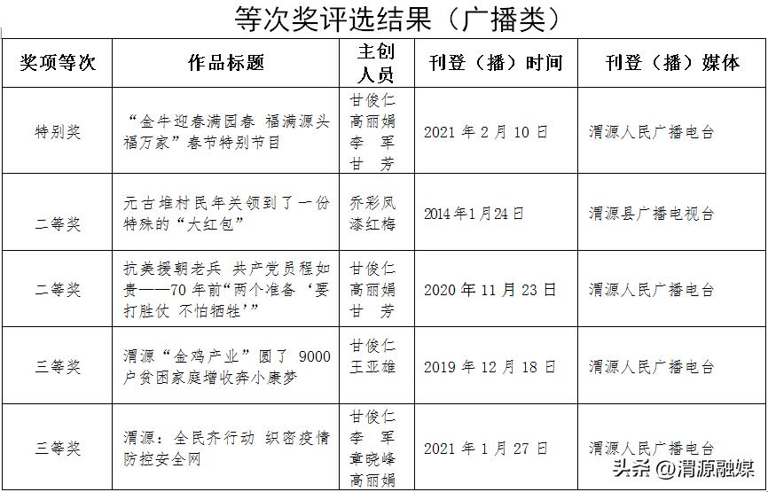 渭源縣最新新聞報(bào)道匯總