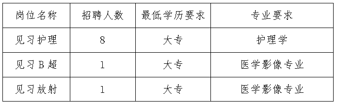 長(zhǎng)沙醫(yī)學(xué)檢驗(yàn)招聘最新動(dòng)態(tài)，崗位、趨勢(shì)與行業(yè)展望