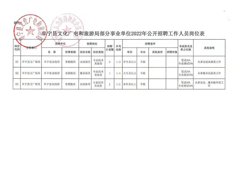 永清縣文化局最新招聘信息及招聘細(xì)節(jié)全面解析與解讀