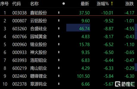 南山錫業(yè)，先鋒力量引領(lǐng)錫業(yè)發(fā)展最新動(dòng)態(tài)