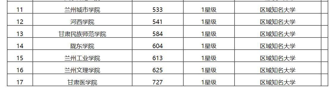 蘭州大學(xué)全球排名最新概況揭秘