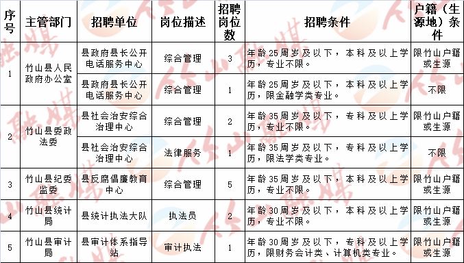 張家口市文化局最新招聘信息公告發(fā)布