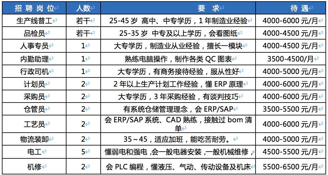 徐州龍山制焦最新招聘啟事及職位空缺公告