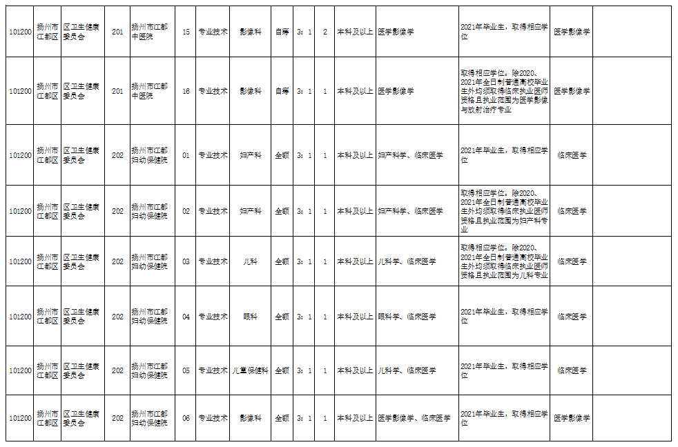 平橋附近最新招工信息一覽，招工信息概覽與概覽